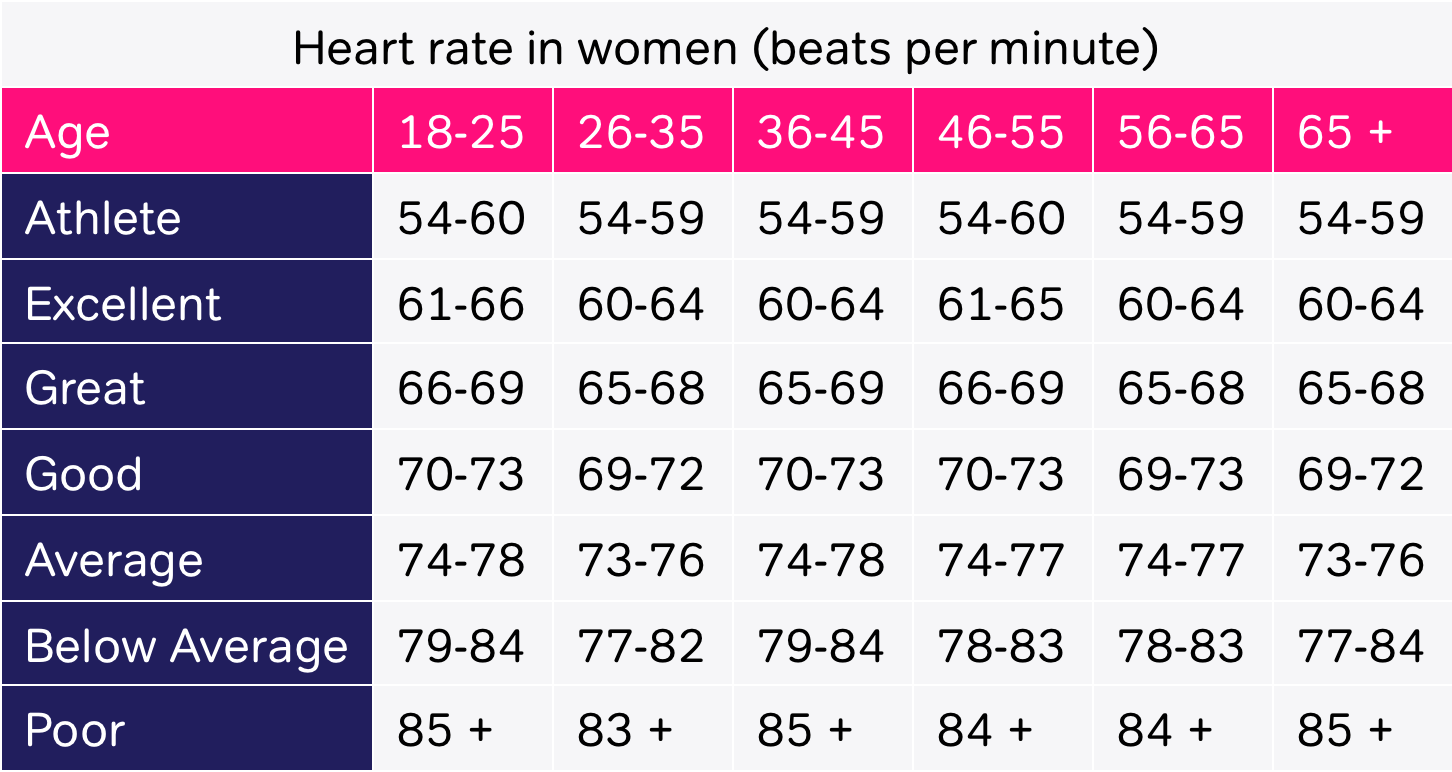 Normal pulse rate qustask